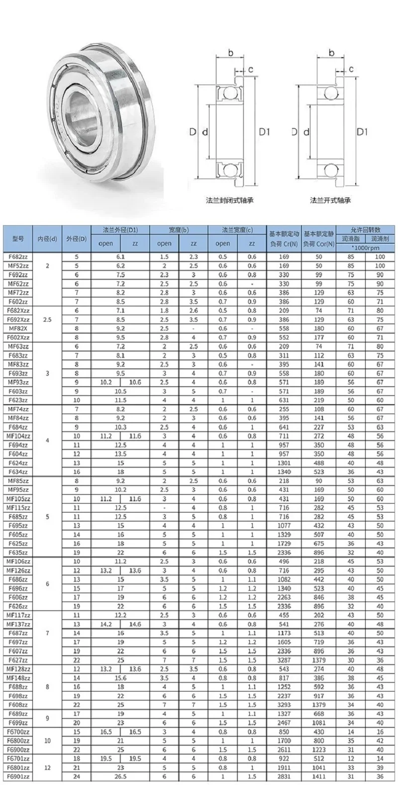 Miniature Flange Bearing Thin Wall Metal Shielded Flanged Bearings MF52 MF63Z MF74 MF83 MF84 MF85 MF93 MF95 MF104 MF105- MF148ZZ