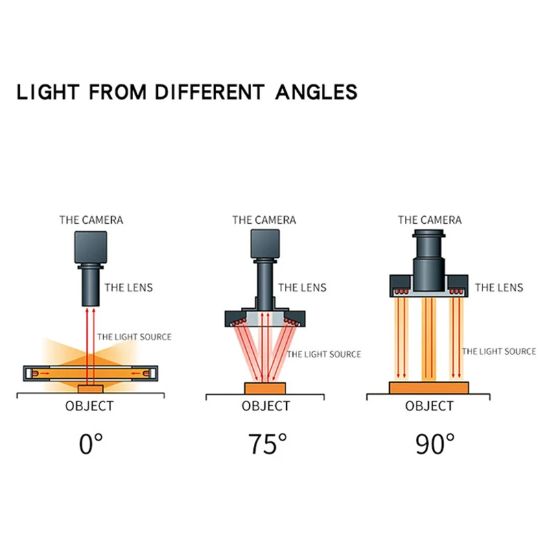 100Mm Diameter Diffuse Reflectie Lichtbron En Multi-Angle Circulaire Industriële Camera Ccd Automatische Detectie Licht S