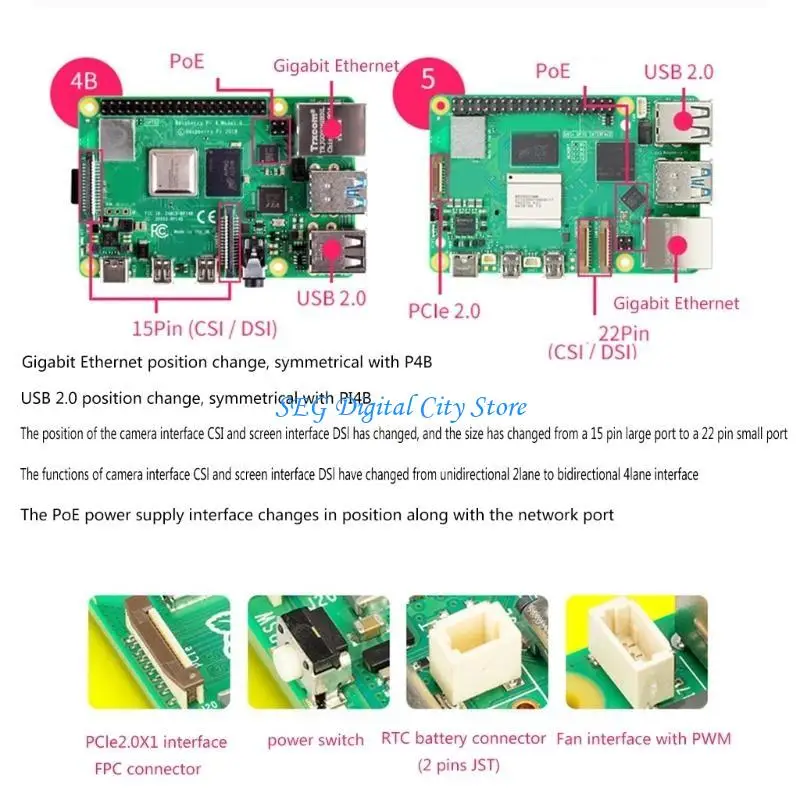 

U75B For RPI 5 Development Board 2.4GHz 5Ghz 64bit ARM A76 4/8GB 2 USB2.0 Ports