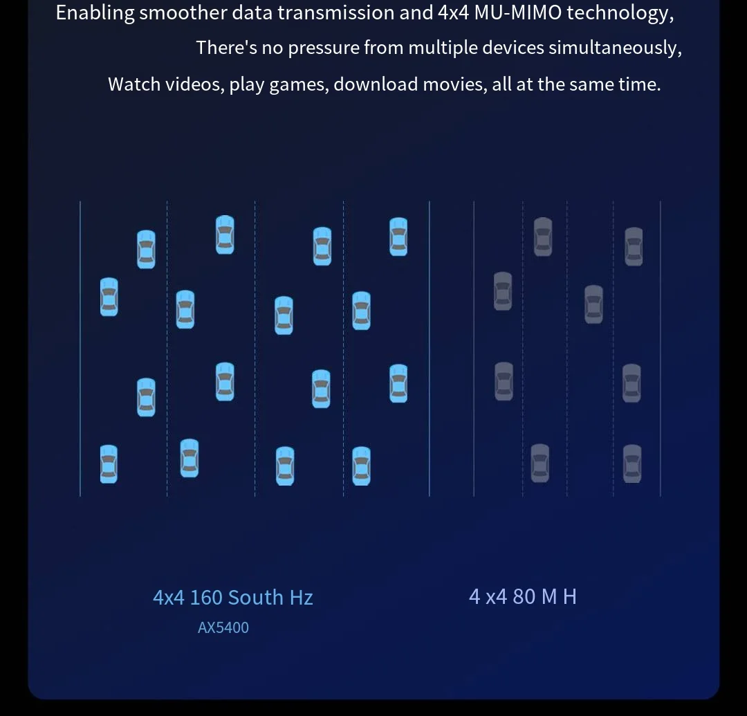 Xiaomi Redmi Wifi AX5400 Router Mesh System WiFi 6 Plus 4K QAM 160MHz High Bandwidth 512MB Memory for Home Work With Mijia App