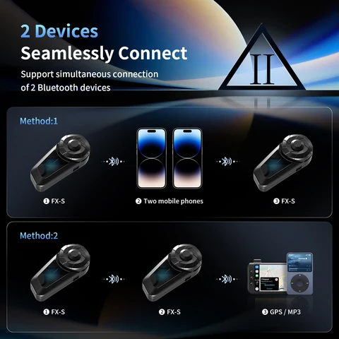 2pcs Fodsports FX-S Мотоциклетная Гарнитура Беспроводной Bluetooth Шлем Гарнитура,1000M, BT5.4