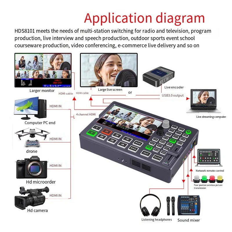 4-Kanal-HDMI-Eingangs-Video-Streaming-Live-Switcher mit 5-Zoll-LCD-Bildschirmkamerasteuerung für Live-Streaming-Leit system