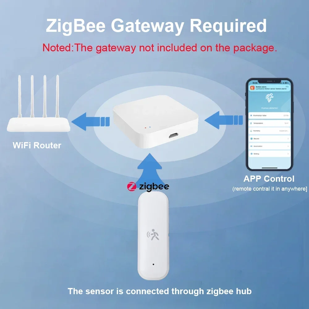 ZigBee Smart Pir Motion Sensor Detector With Temperature and Humidity Sensor Security Burglar Works With Home Assistant image 3