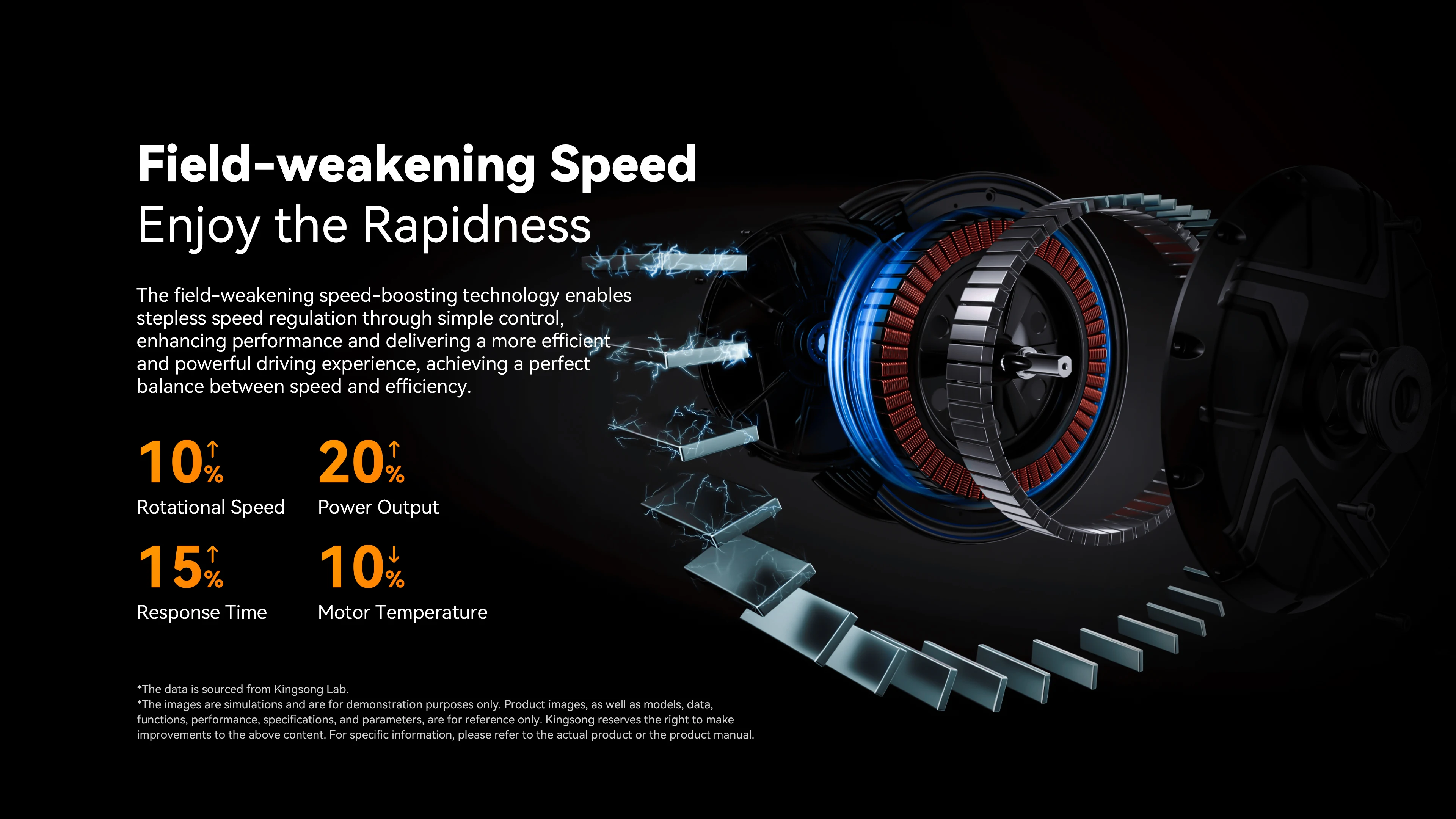 EU-Lager Kingsong 16X Pro 84V 1554Wh Akku 2200W Motor 60Km/h Höchstgeschwindigkeit 16*3-Zoll-Reifen 160Km Reichweite KS 16X Pro mit Wabenpedalen – Detail 27