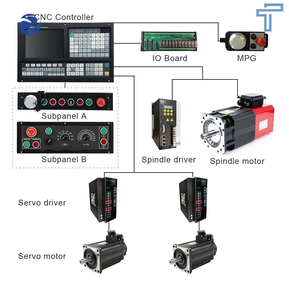 

SZGH Syntec CNC Controller 2/3/4/5 Axis Lathe Panel System CNC Controller For Press Brake CNC Control System