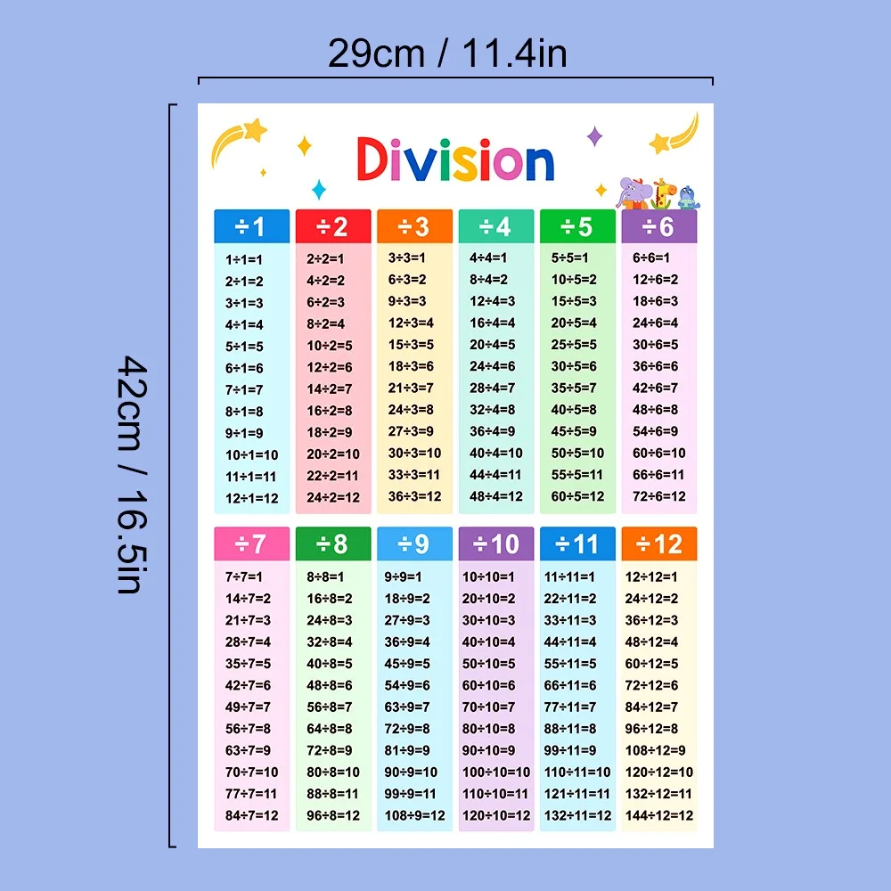 2 Educational Math Posters - Division & Multiplication Times Table Classroom Decorations for Teachers