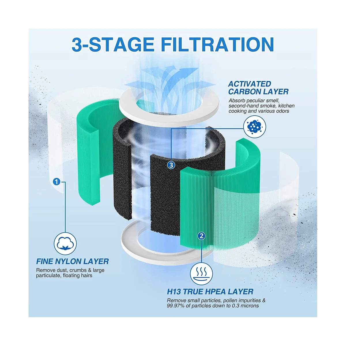 2 STKS HY1800 Vervangingsfilter voor//IOIOW Luchtreiniger, H13 Ture HEPA HY1800 Filter