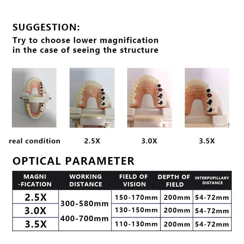 BuriteNew Arrival lupy TTL 2,5X/3,0X/3,5X ultralekkie, wysokiej klasy ulepszone niestandardowe lupy chirurgiczne dentystyczne z oświetleniem LED