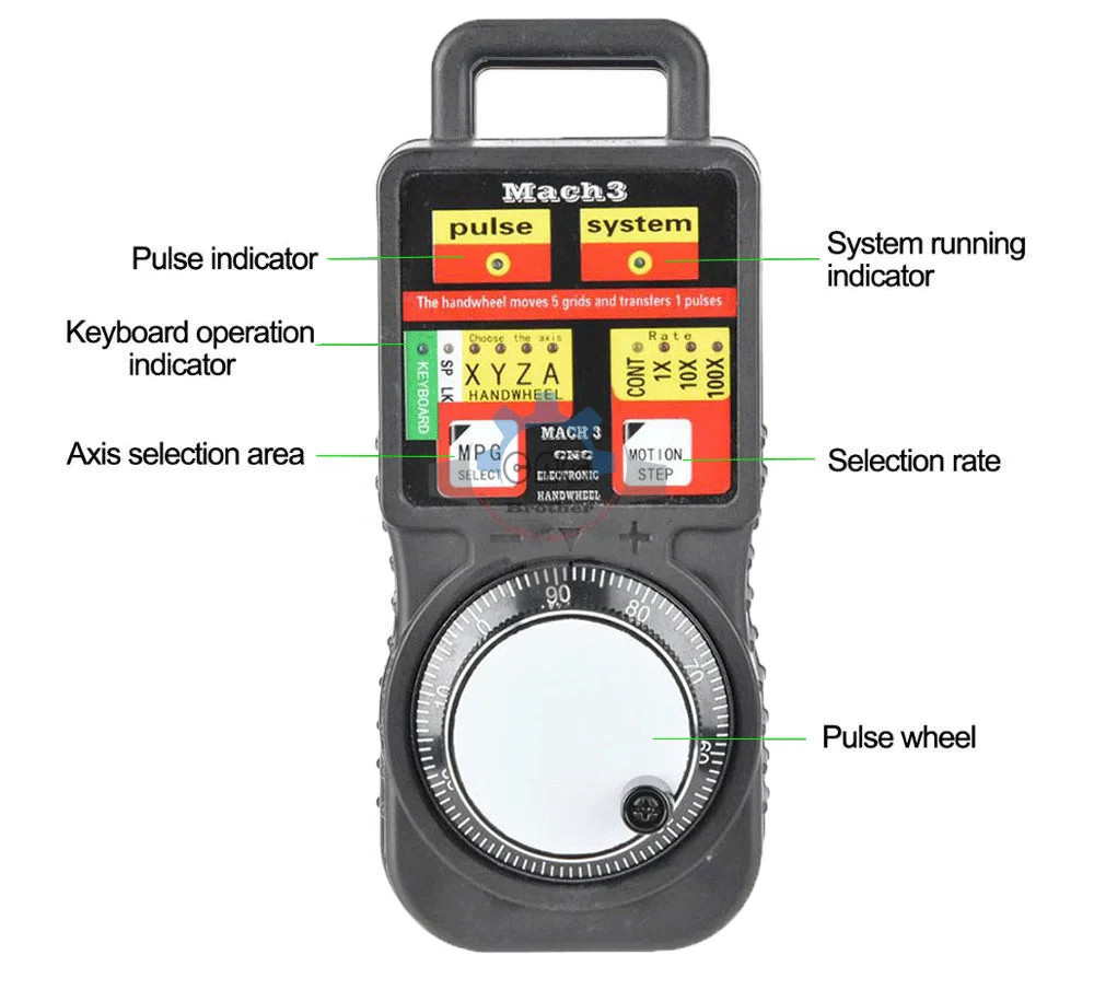 CNC MACH3 USB Industrial Electronic Handwheel MPG4 4 Axis Manual Pulse Generator MPG Pendant Handwheel