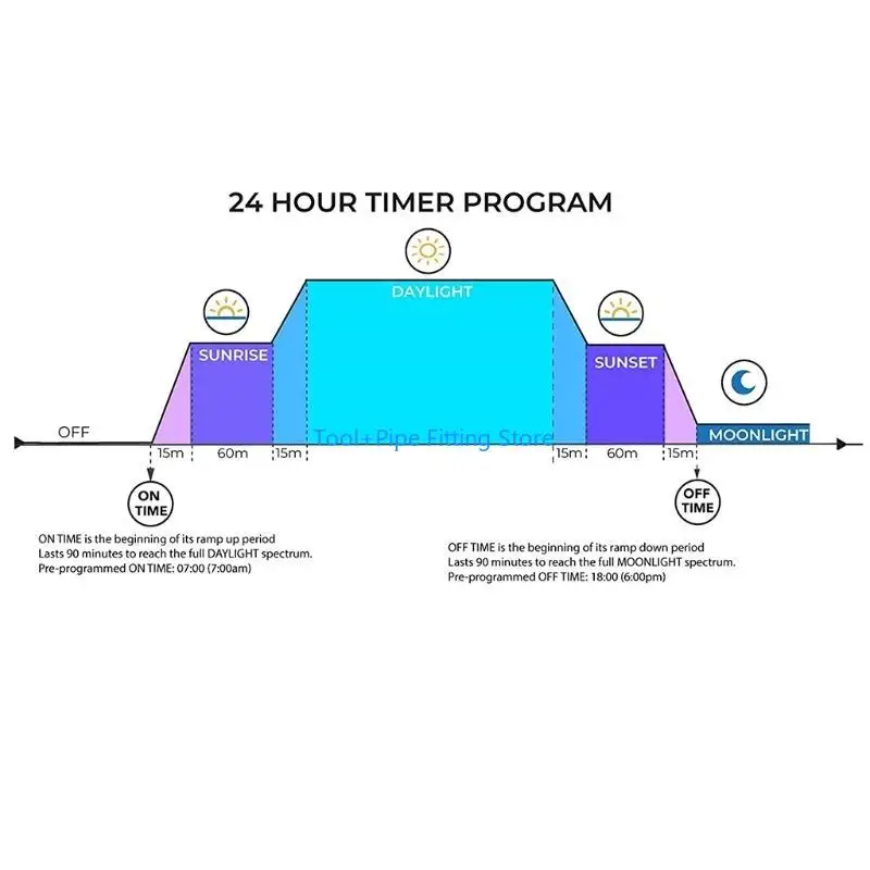 F92B 24 Hour Programmable Digital Timer ON/Off Program LCD Display Mini Indoor