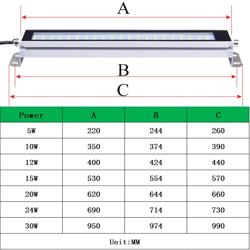 เครื่องเจียร IP67 CNC 100-230V, เครื่องเจียรไฟกันน้ำกันน้ำมันกันระเบิดสำหรับโรงโม่กลึง