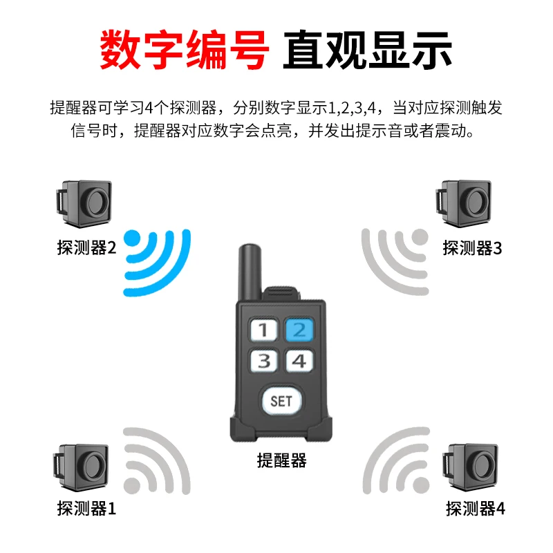 portable wireless outdoor camping alarm human body induction reminder doorbell anti-check remote beeper