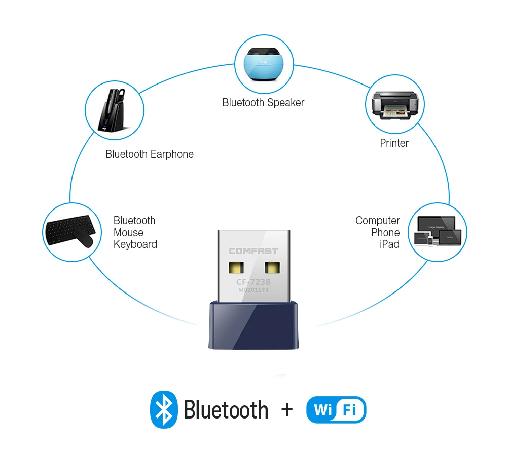 Comfast-Adaptateur USB WiFi Bluetooth 150 4.0 Mbps, récepteur de carte réseau 2.4G, RTL8723DU BT, dongle PC, ordinateur portable, ordinateur de