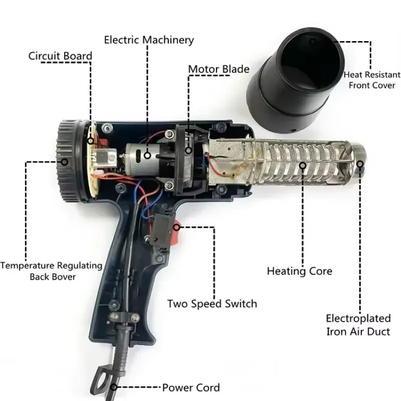 Jsfanstar Professional Hot Air Blower 2000W Electric for Heat for Shrink Wrap for DIY Projects
