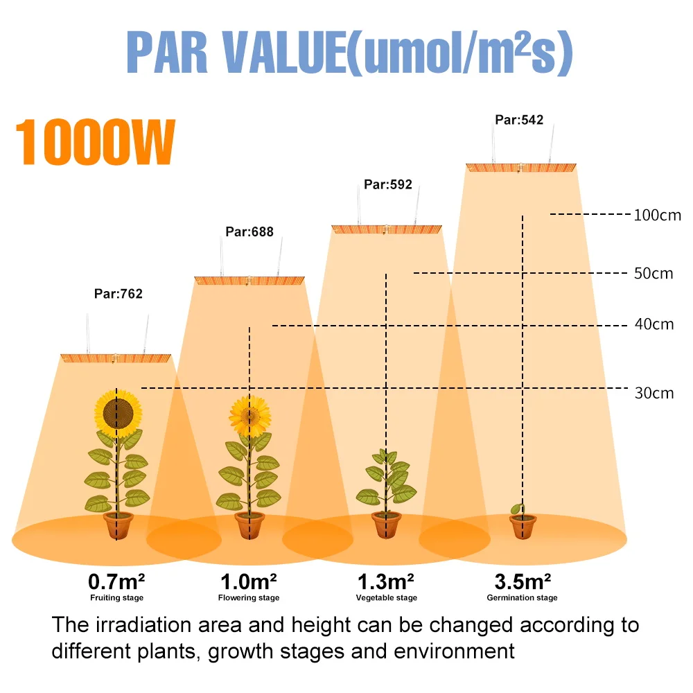 Led Phyto Lamp Full Spectrum 220V Greenhouse Indoor Plant Light 110V For Seedlings Flowers Seeds Grow Tent Hydroponics Grow Lamp