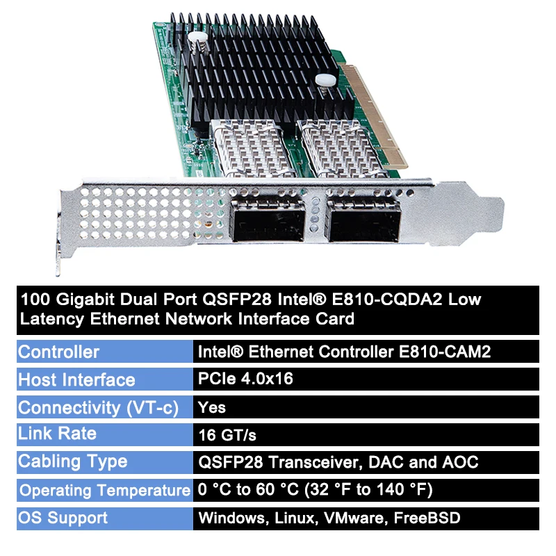 QSFP 100Gb Network Card Duplex QSFP28 Port Intel® E810-CQDA2 Ethernet Network Interface Card Dual-Port PCIe 4.0 x16 NIC Card