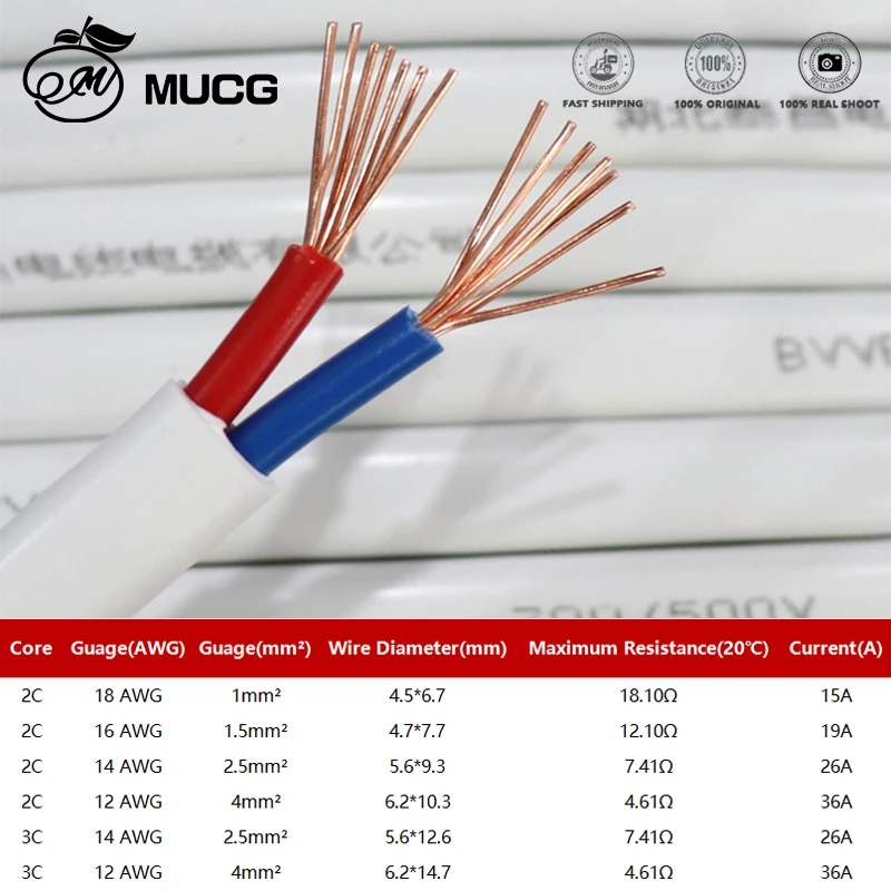 Jacket Cable Red Copper Wire Soft Jacket Wire Pure Copper Cable Power Extension Wire Electrical Extension Cable 18 16 14 12 AWG