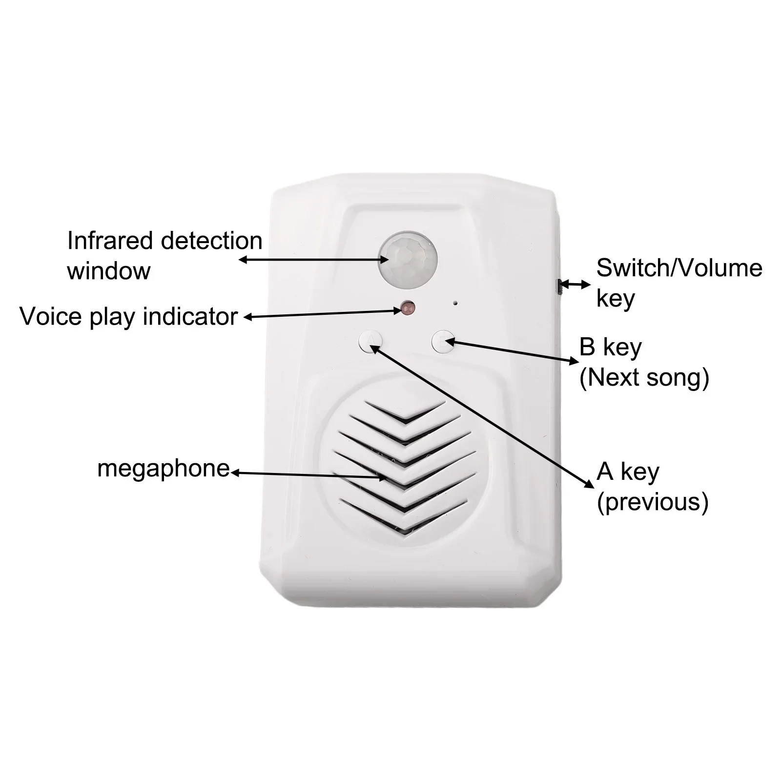 USB Power Motion Sensor Alarm MP3 Audio Player Infrarot Induktion Türklingel Alarm Türklingel Sensor Türklingel Batterie Powered Motion