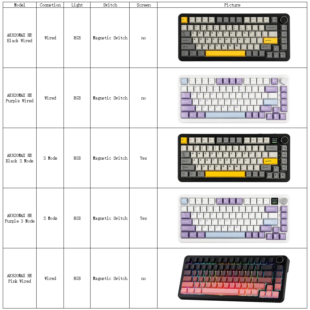 Ajazz ak820max teclado de interruptor magnético com fio/sem fio tri-mode 75% layout com 0.85 "tft screem 81 teclas totalmente hot-swap para pc