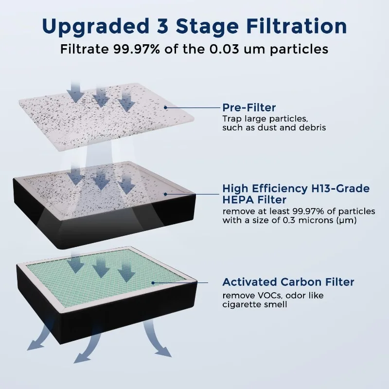 Suction Smoke Absorber Remover with Air Volume 200m³/h, 3-Stage Filtration, 2 shapes of Smoke Hoods