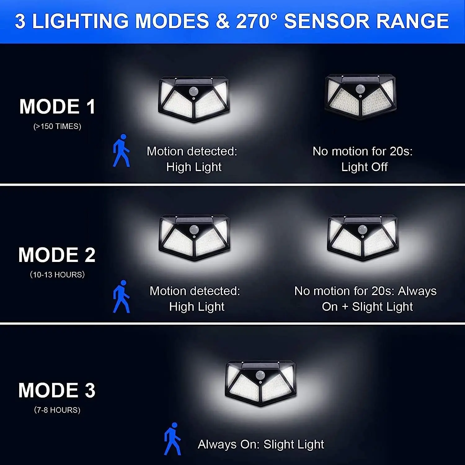 Luz Solar LED con Sensor de movimiento para exteriores, lámpara impermeable de seguridad para pared de calle y jardín, 3 modos, 100 LED