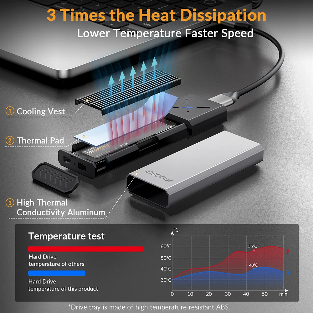 Корпус для SSD-накопителя iDsonix M.2 NVMe USB 3,2 A на Type C 10 Гбит/с NVMe PCIE