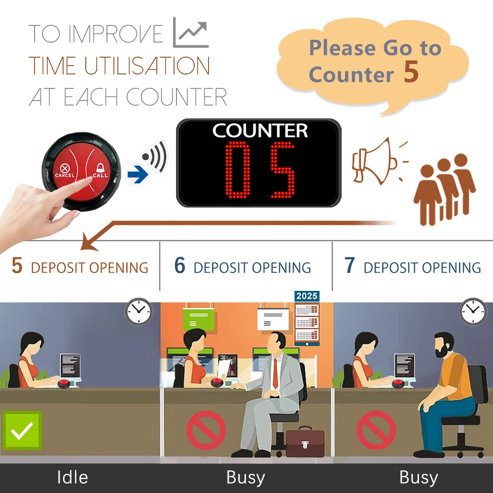 Electronic Wireless Number Call System 1 Display with 3 Counter Buttons for Bank Teller Cashier Restaurant Supermarket