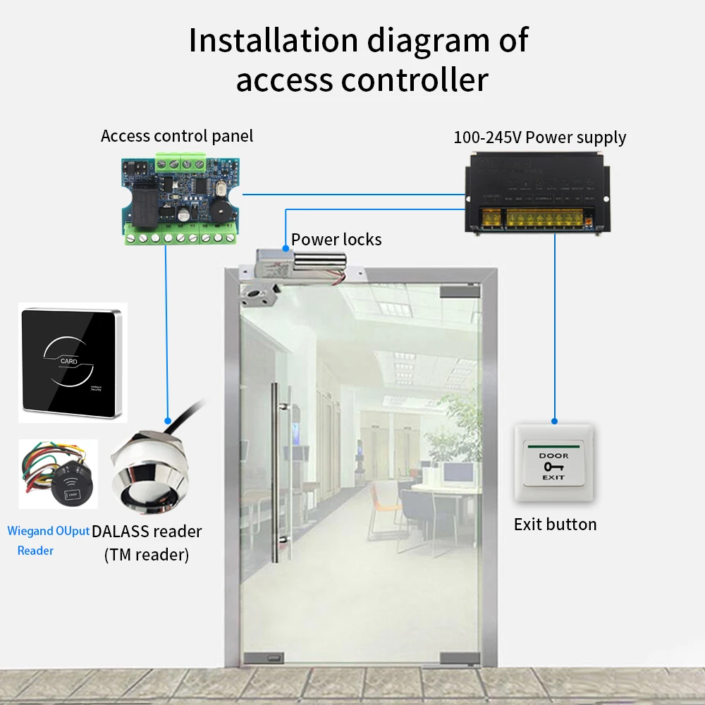 Access Control Kit Relay Access Controller Board + Mini Card Reader for Electric Lock System Wiegand 26-44& TM Card Reader Set