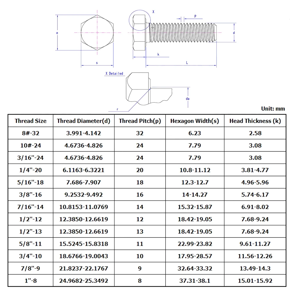 5/16-24 UNF DIN933 Hexagon Head Screw SUS304 Stainless Steel External Hexagon Head Bolts Full Threaded Up To The Head