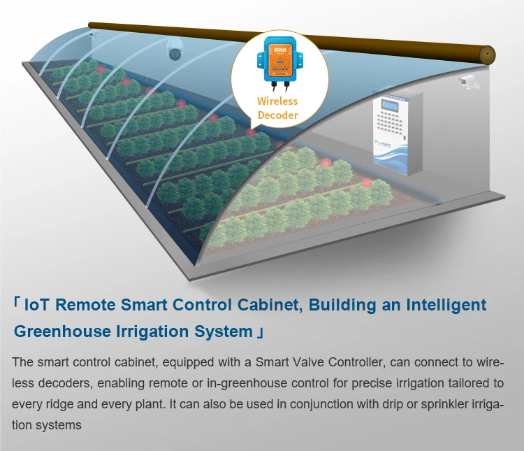 Smart iot agricultural equipment - Wireless decoder
