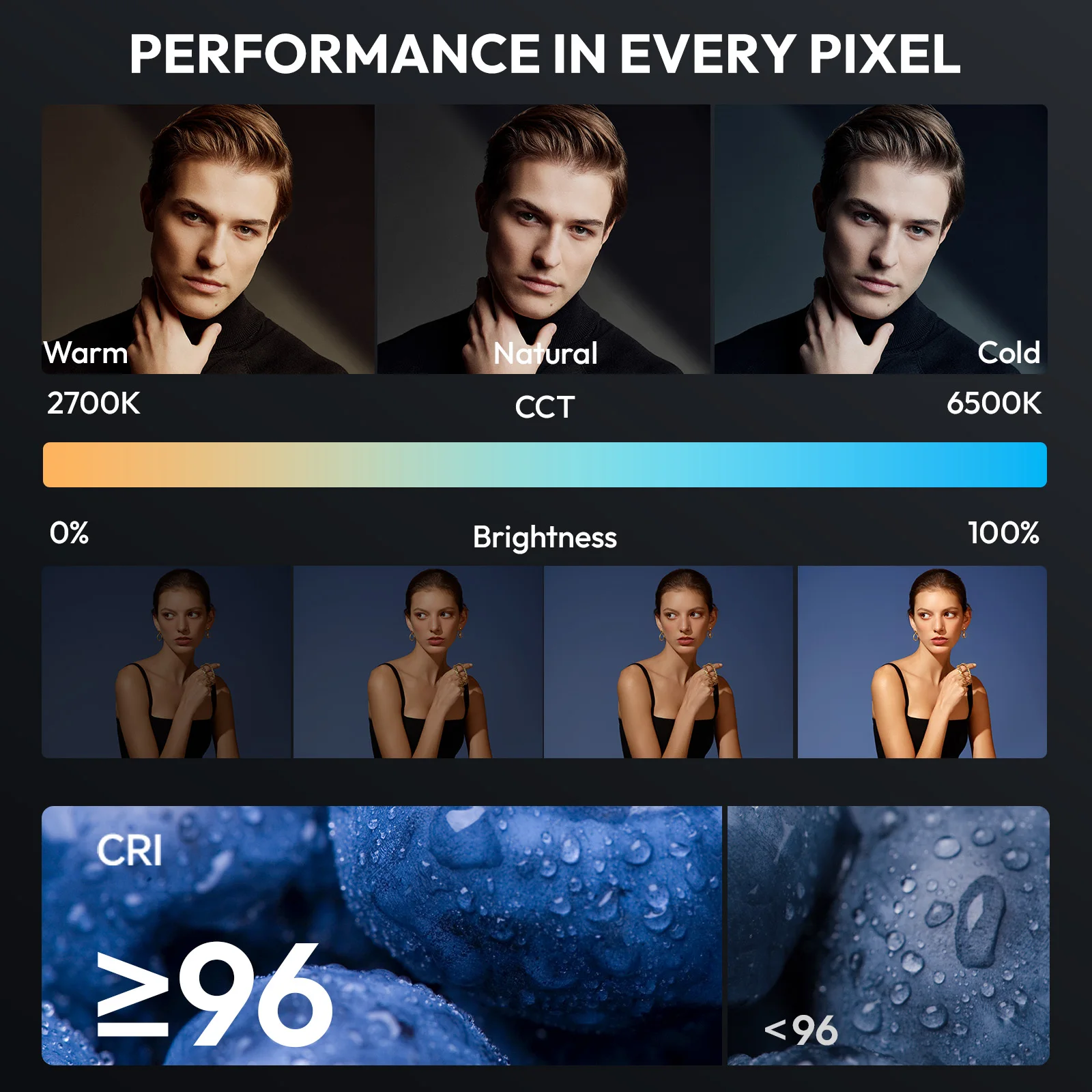 Ulanzi EC65 Light 65W Video Light LED with Diffuser Reflector Optical Condenser Mini Bowens Mount Bi-color 2700-6500K COB Light