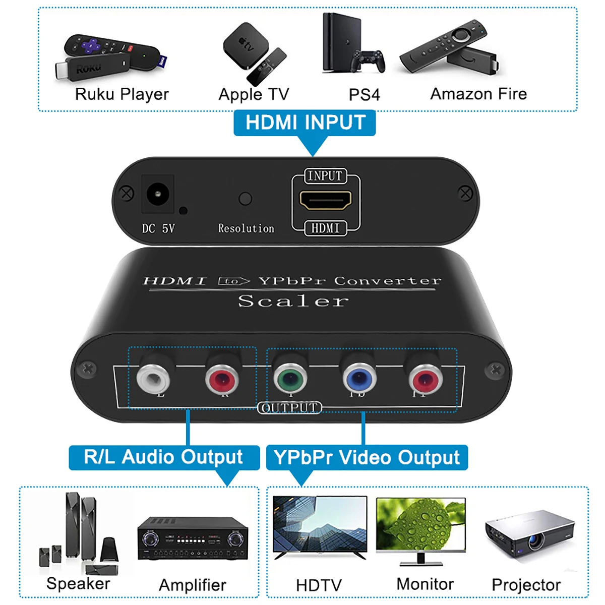 Konwerter wideo 1080P HDMI na komponent Adapter HDMI na YpbPr RGB 5RCA z funkcją skalera z zasilaczem Kabel audio 3RCA