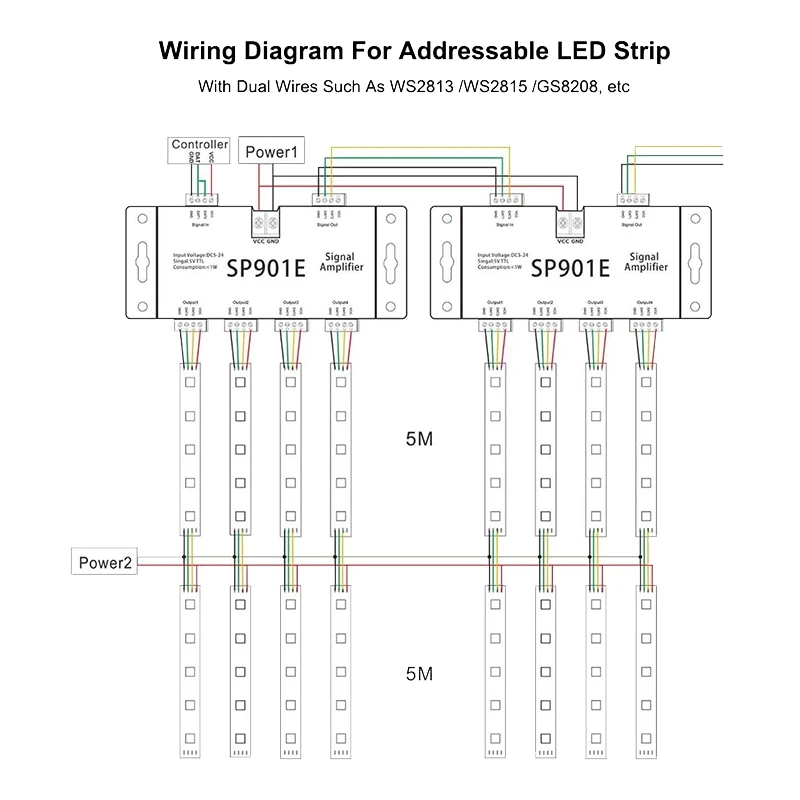 Imagem -05 - Led Pixel Spi Amplificador de Sinal Repetidor Endereçável Tira Led e Sonho Cor Painel Matriz Programável Sp901e