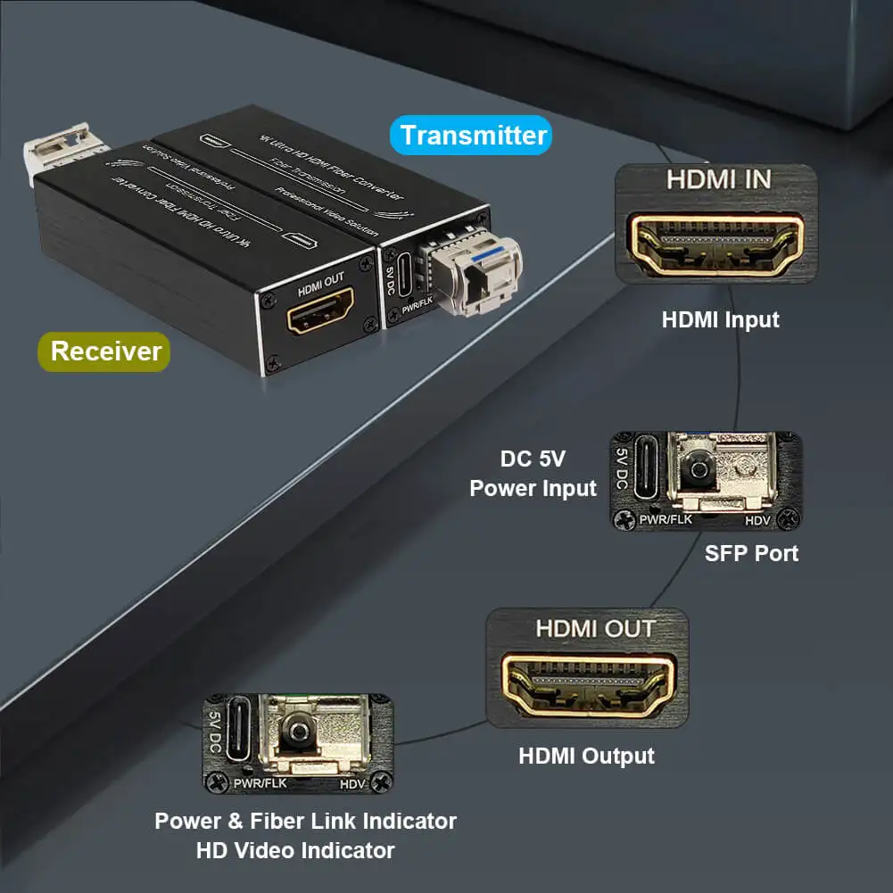 Mini 4K HDMI Extender HDMI Over Fiber Converter 4K@30HZ Video Optical Transceiver LC Single Mode 20km Multimode 300m 10G SFP