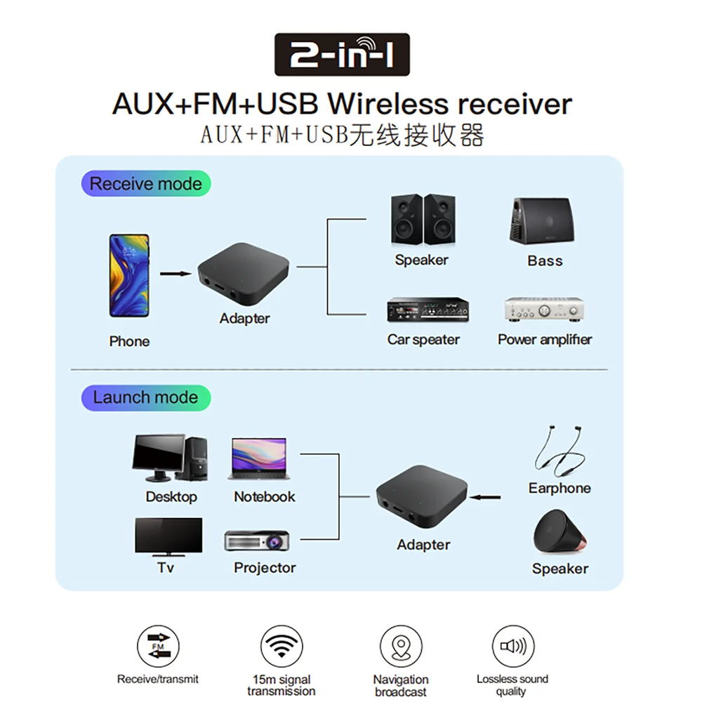 Pix-link Bluetooth serat optik kompatibel dengan 5.0 adaptor Audio nirkabel penerima pemancar dua-dalam-satu AUX pasang dan mainkan