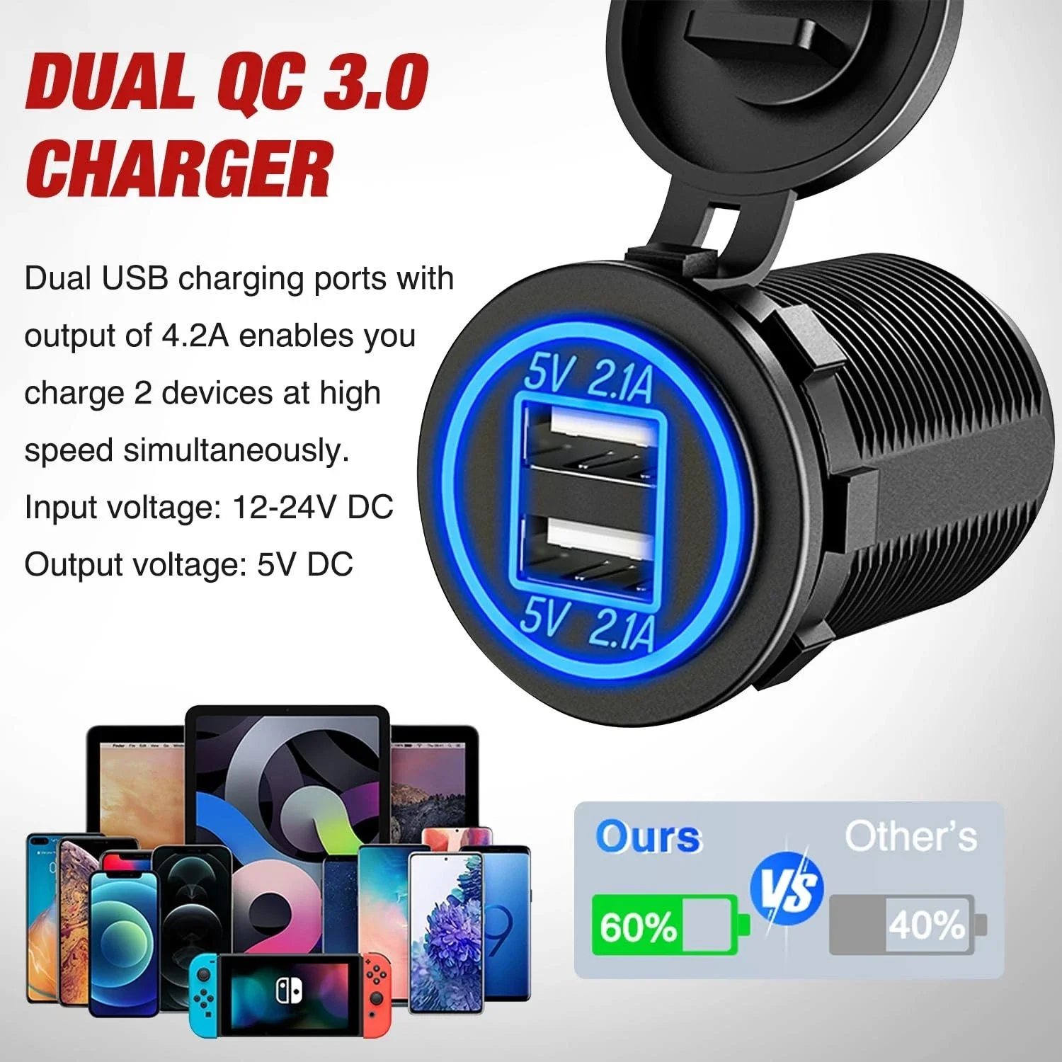Painel de Tomada 4 em 1 ON/OFF com Carregador, Porta USB Dupla, Voltímetro LED e Tomada de Acendedor de Cigarros com Interruptor LED