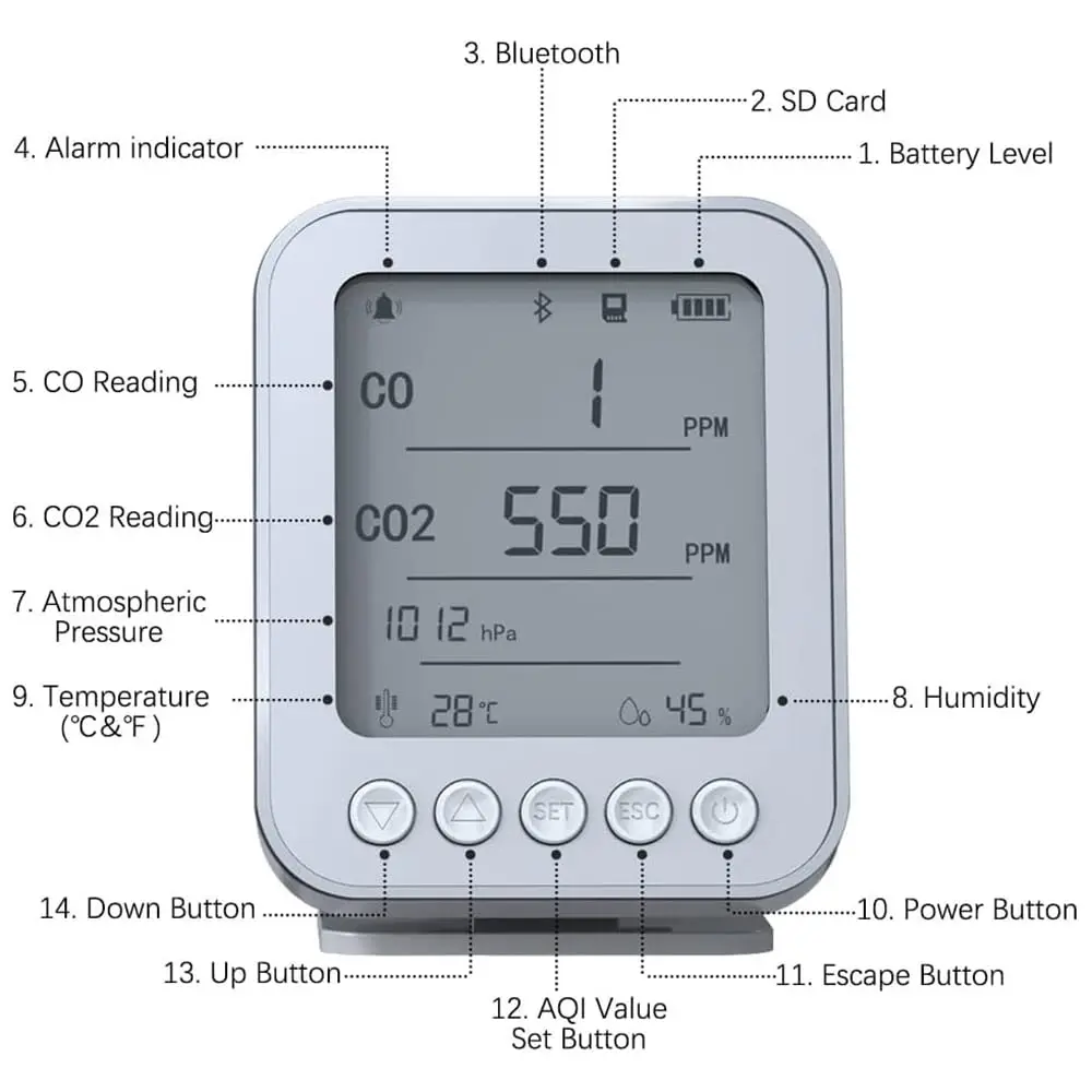سعر المصنع في الوقت الحقيقي 7 في 1 محلل الغاز المحمول كاشف غاز أول أكسيد الكربون مراقبة جودة الهواء في الهواء الطلق CO2 متر