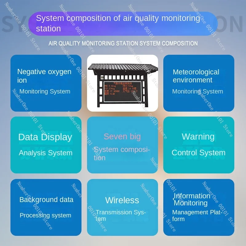 Environmental Detector Negative Oxygen Ion Monitoring Station Negative Ion Detection in Scenic Spot