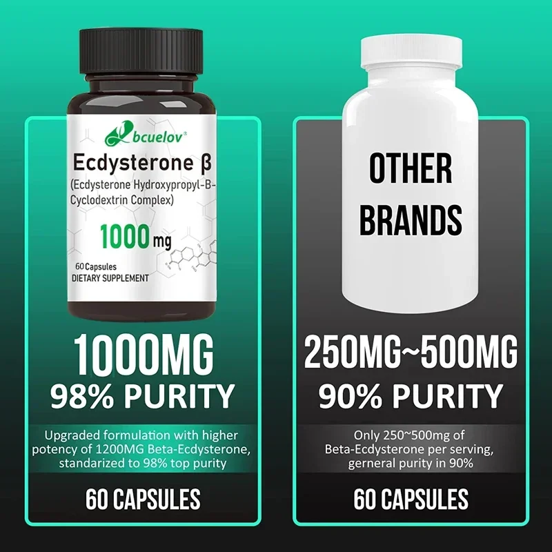 Ecdysterone Capsules - Support Metabolism, Help Build Muscle, Burn Fat and Enhance Male Health