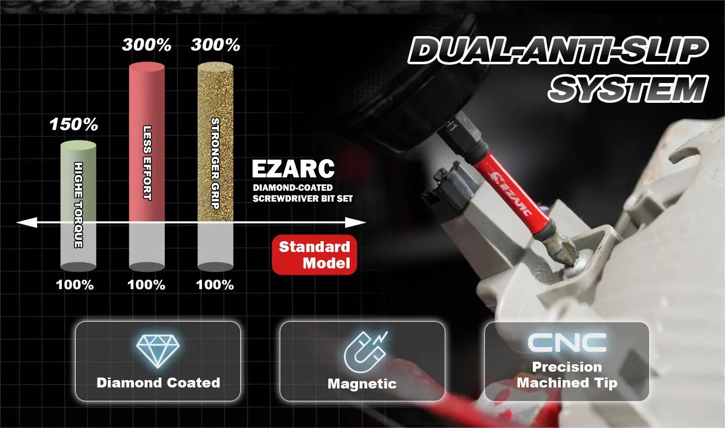 EZARC Diamantspitzen-Schraubendreher-Bit-Set, Rutschfeste Magnetische 2-9/16"(65mm) Torx Phillips Pozidriv Schlitz-Bits, 1/4" Sechskant-Schaft – Detail 4