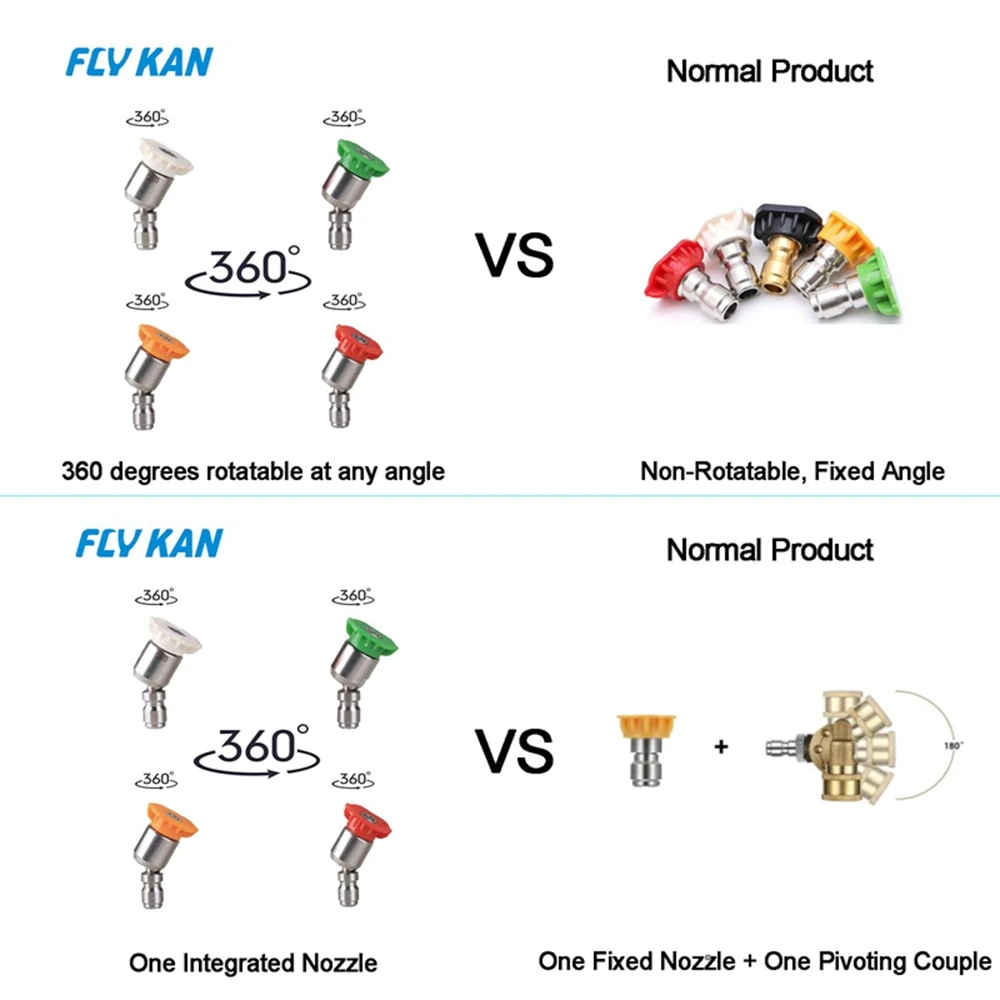 Imagem -03 - Kit de Pontas de Lavadora Rotativa 360 ° Ligação Rápida 4000 Psi Graus Múltiplos Bicos de Pulverização 15 25 40