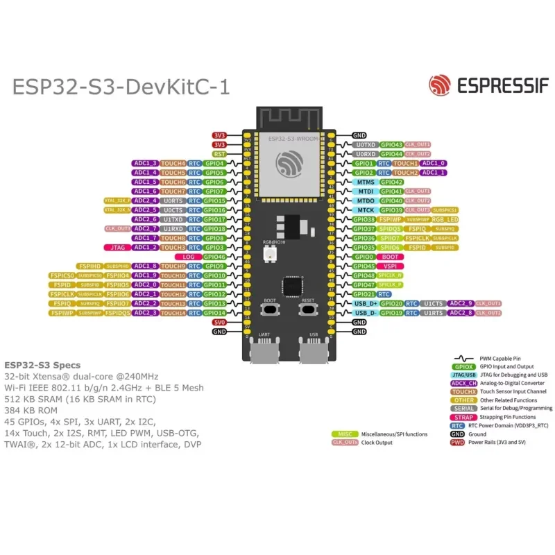 Espressif ESP32-S3-DevKitC-1 G - Esp32 Development Board incelemesi ve fiyatı