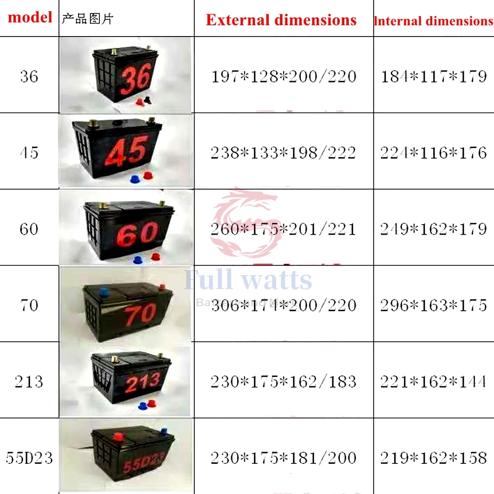 Imagem -05 - Caixa da Bateria do Abs 12v 100ah 120ah 50ah 60ah para 24v 50ah 20ah 48v Lifepo4 li Ion Lto Bateria Acidificada ao Chumbo Alta Qualidade