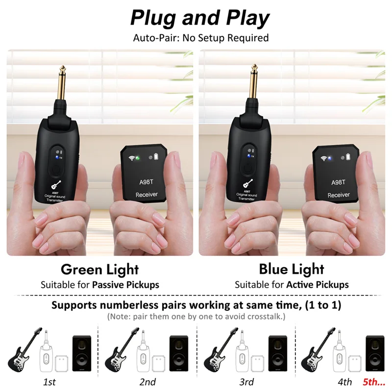 

RISE-беспроводная гитарная система, перезаряжаемый 2,4G цифровой гитарный передатчик, приемник для электрогитары, бас-скрипки, аксессуары