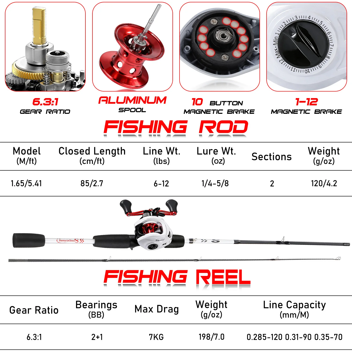 Combo caña y carrete baitcasting Sougayilang con frenos magnéticos - imagen 2