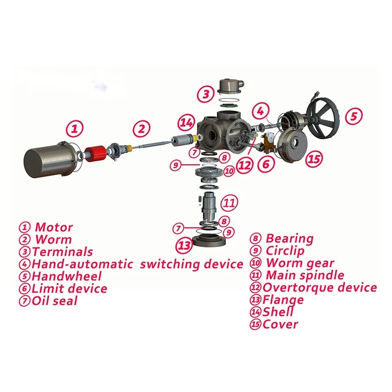 DN80 wcb electric motorized actuator flange gate valves industrial valve