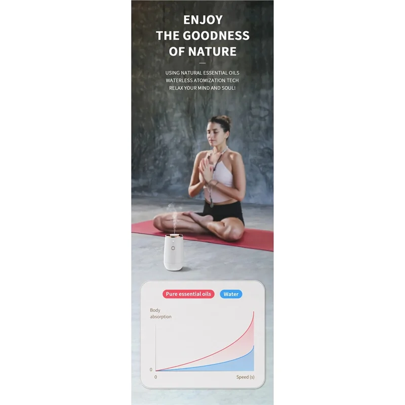 

M-Modern-Mini Автомобильный USB-диффузор аромата Воздушный диффузор для ароматерапии Более высокая эффективность распыления для дома