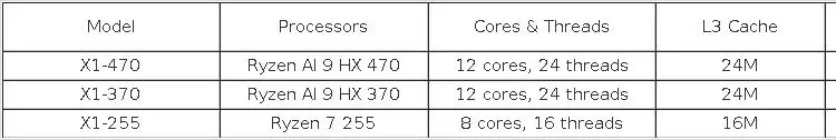 MINISFORUM AI X1 Mini PC AMD Ryzen AI 9 HX 470 HX370 Ryzen 7 255 Dual DDR5 M.2 PCIe4.0 NVMe USB4 OCuLink Barebone Mini Computer