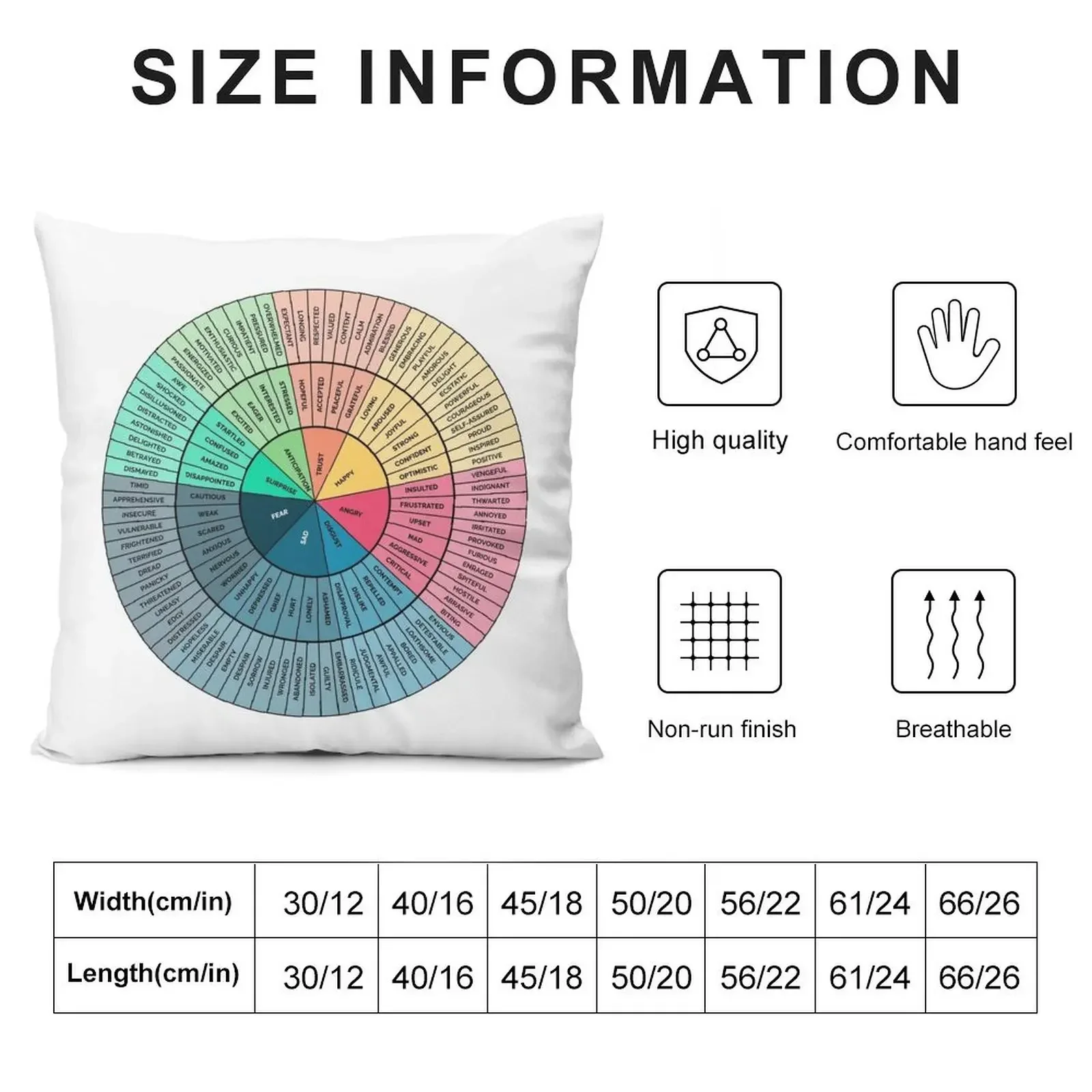 Wheel of Emotions Feelings Wheel Understanding Emotions Circular Diagram Wheel of Feelings Throw Pillow