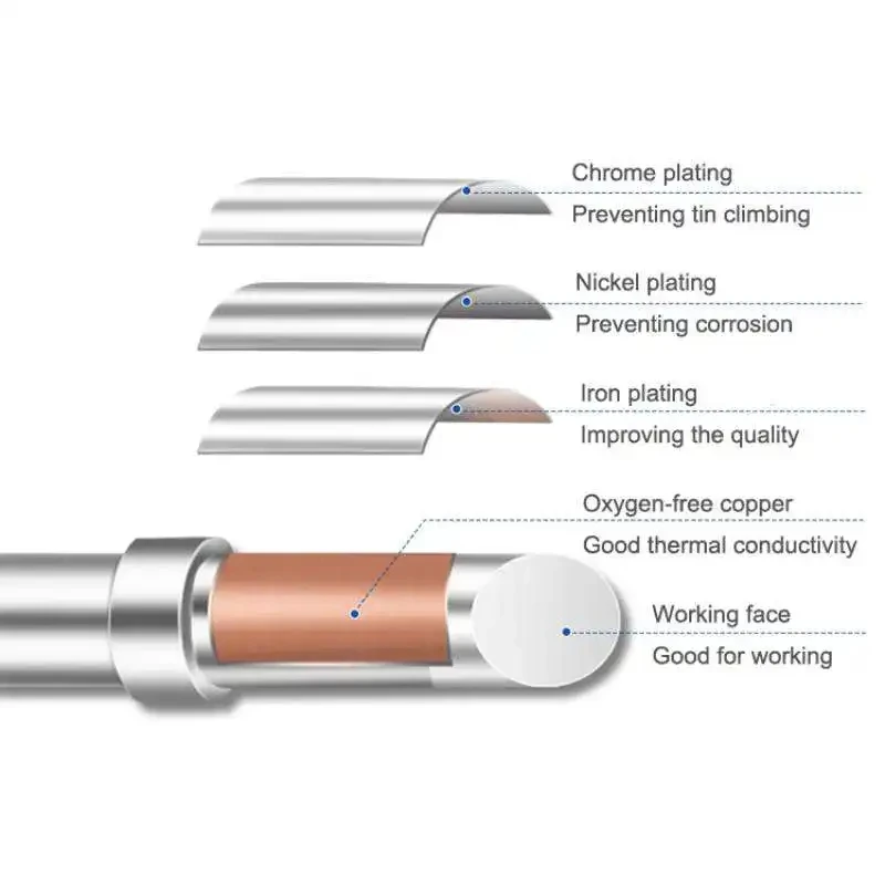 Handif LT Soldering Iron Tips LTB LTM LTK Lead Free 80W Electric Bit Fit Weller WSD81 WT1014 WP80 WSP80 Welding Equipment Tools